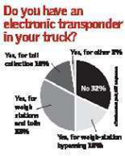 Before-taking-the-bypass-in-no-wait
