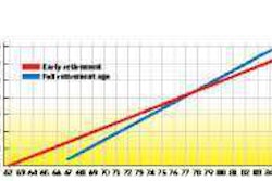 Cumulative Social Security benefits