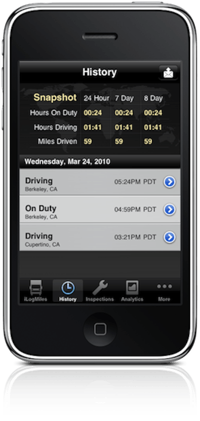 Ilogmiles History List