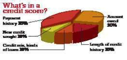 pie-chart