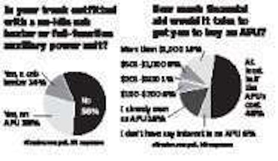 Apu Chart Untitled 1