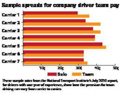 Sample Spreads Untitled 1