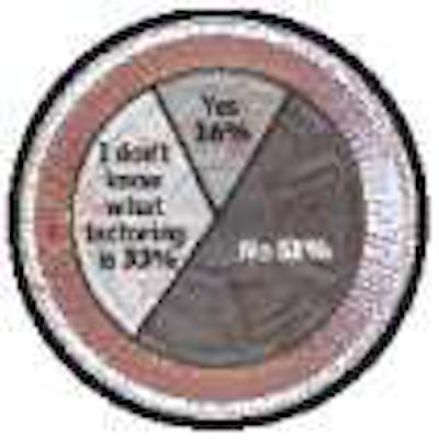 Owner-operators: Do you use a factoring company?