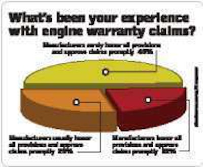 Warranty Chart Untitled 1