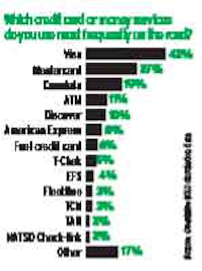 Credit Card Check Untitled 1