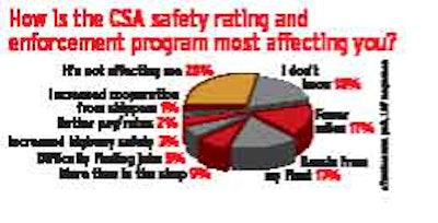 Csa Chart Untitled 1