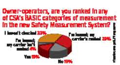 Sms Chart Untitled 1