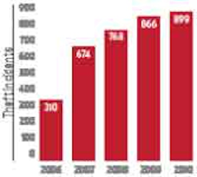 Cargo Theft Untitled 1