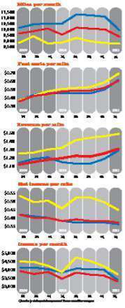 Cold Freght Untitled 1