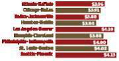 Diesel Prices Untitled 1