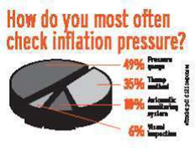 Inflation Chart Untitled 1
