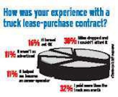 Pie Chart Untitled 1