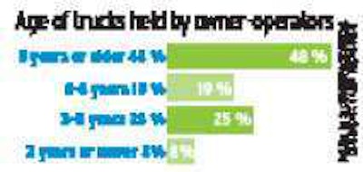 Age Of Trucks Untitled 1