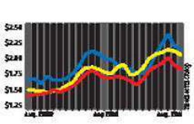 Dry Van - Red, Flatbed - Yellow, Reefer - Blue