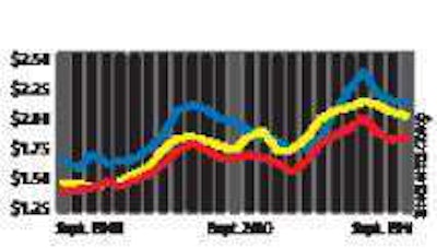 Rates Stabilizing Untitled 1