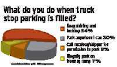 Pie Chart Untitled 1