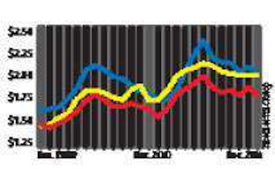 Weak Second Untitled 1