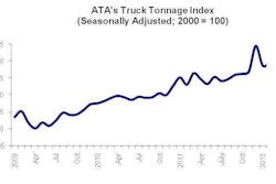 Ata Truck Tonnage Index