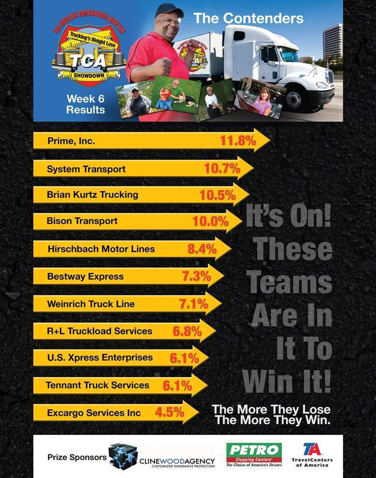 Tca Weight Loss Showdown Week 6