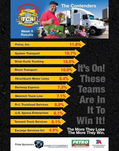 Tca Weight Loss Showdown Week 6