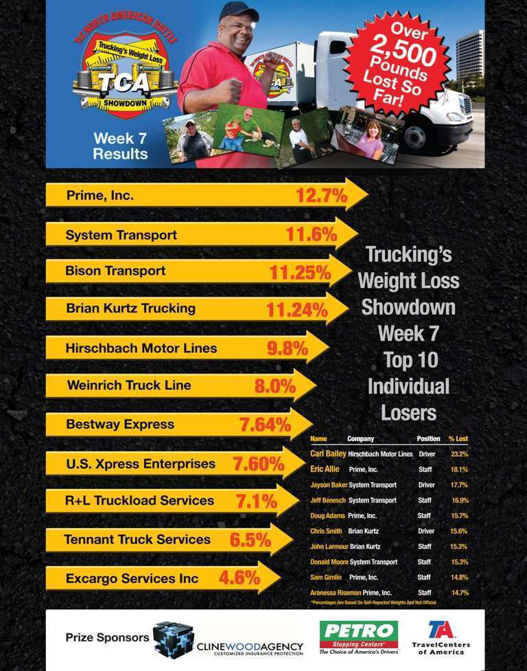 Tca Weight Loss Showdown Week 7
