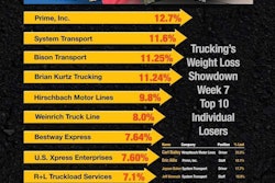 Tca Weight Loss Showdown Week 7
