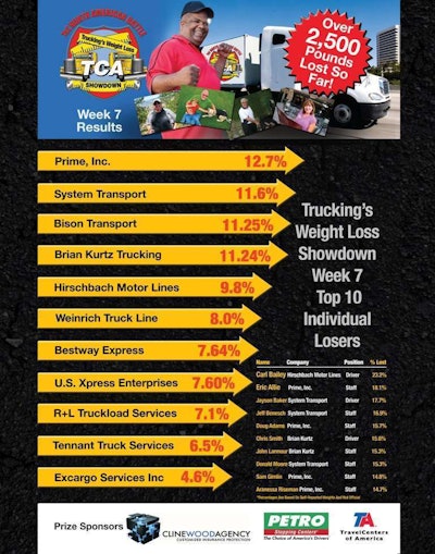 Tca Weight Loss Showdown Week 7