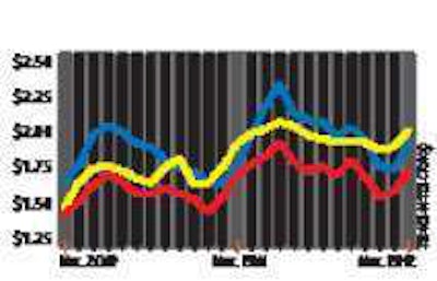 Bar Graph Untitled 1
