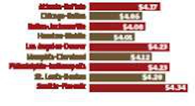 Dieselprice Untitled 11