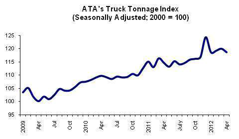 April Tonnage 20graph