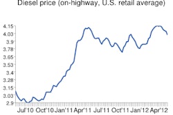 Diesel Chart1 E1337087659144