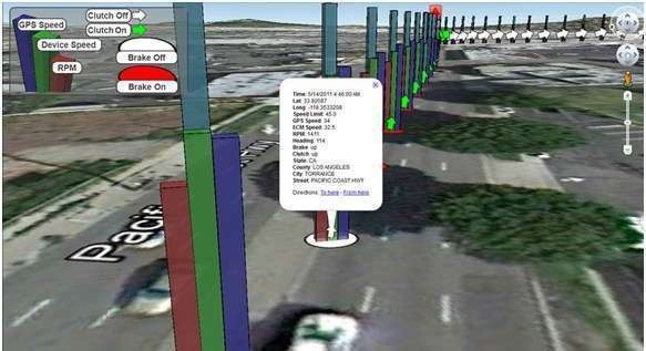 People Net Integrates With Google Earth