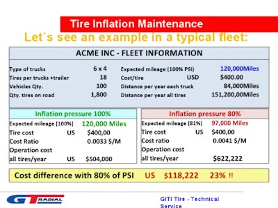 Tire Chart