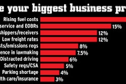 Overdrive published a series of reports and related stories on the top five problems ranked in this list by readers in August of 2012. Find the main reports via the following links. 1) Fuel prices. 2) Hours and EOBRs. 3) Uncompensated detention. 4) Freight rates. 5) Equipment costs / emissions regs.