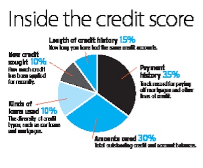 Inside Thre Credit Score Untitled 1