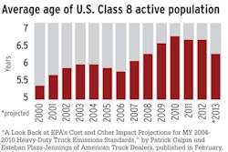 Bar Chart