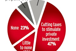 Job Creation Poll, September 2012