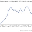 Fuelprices