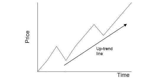 Upward Trend