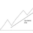 Upward Trend