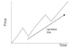 Upward Trend