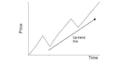 Upward Trend