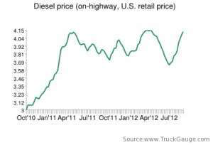 Diesel Prices11