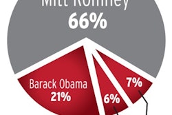 Election 2012 poll