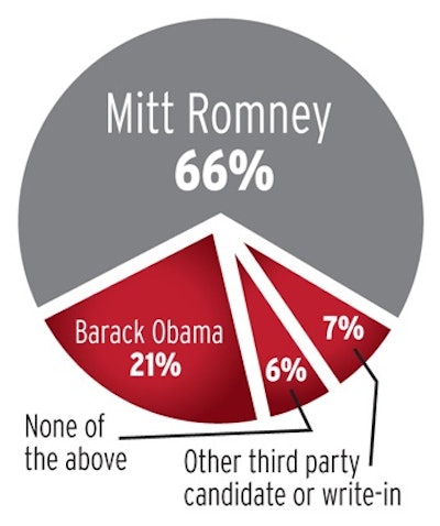 Election 2012 Poll