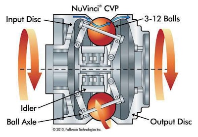 Nuvinci continuously variable transmission top