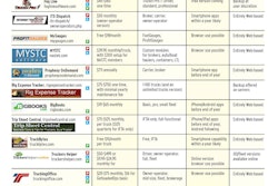 Software Comparison Chart Larger