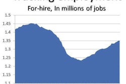 Trucking Jobs August 2012 Numbers