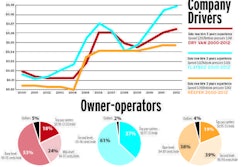 2012 pay chart, owner-operators and drivers by segment