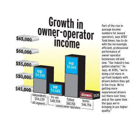 2012 Pay chart, owner-operator income
